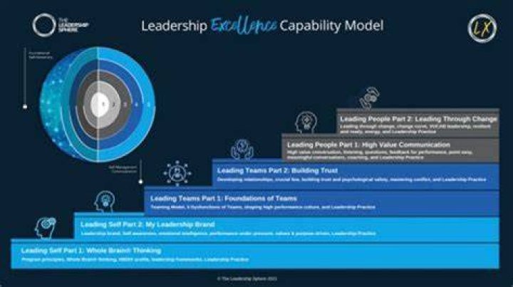 A Beacon Of Leadership And Reform