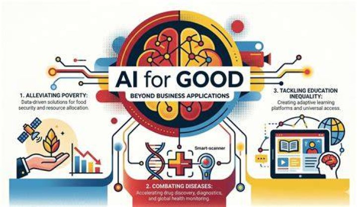 AI For Good And Beyond