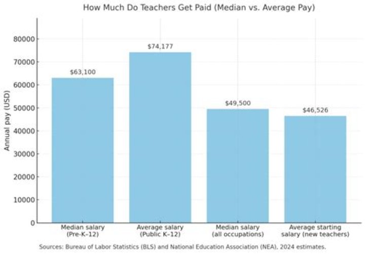 Do Teachers Get Paid In the Summer? Educator FI