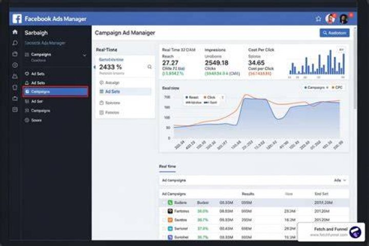 Huzzah! Whitelabel Facebook Ads management you can trust
