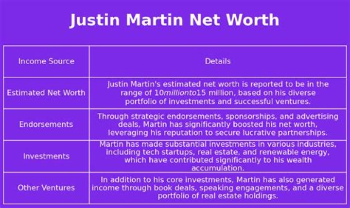 Justin Martin Net Worth A Duck Dynasty Success [2024]