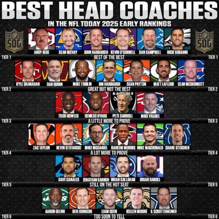 NFL Head Coaches, Ranked from Worst to Best New Arena