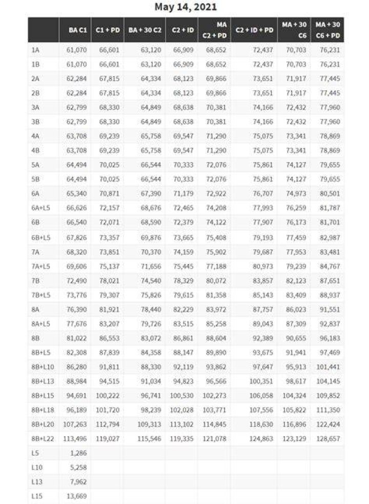 Nyc Doe Salary Schedule 2023 Company Salaries 2024