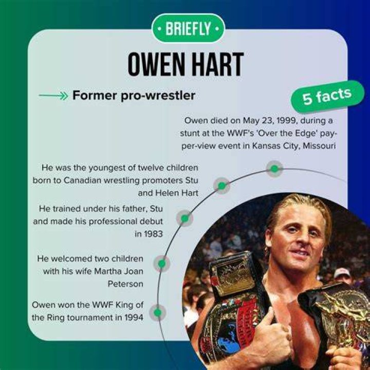 Owen Hart Biography Facts, Childhood, Family Life & Achievements