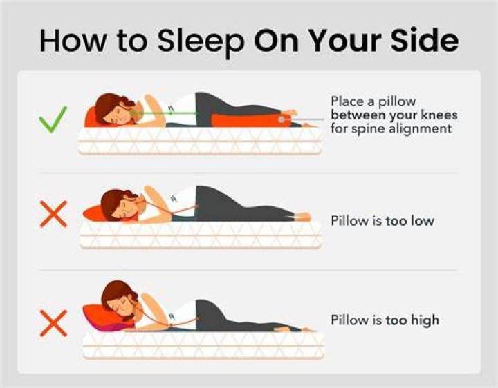 Sleeping on Your Side Is the Best Option eHealthIQ