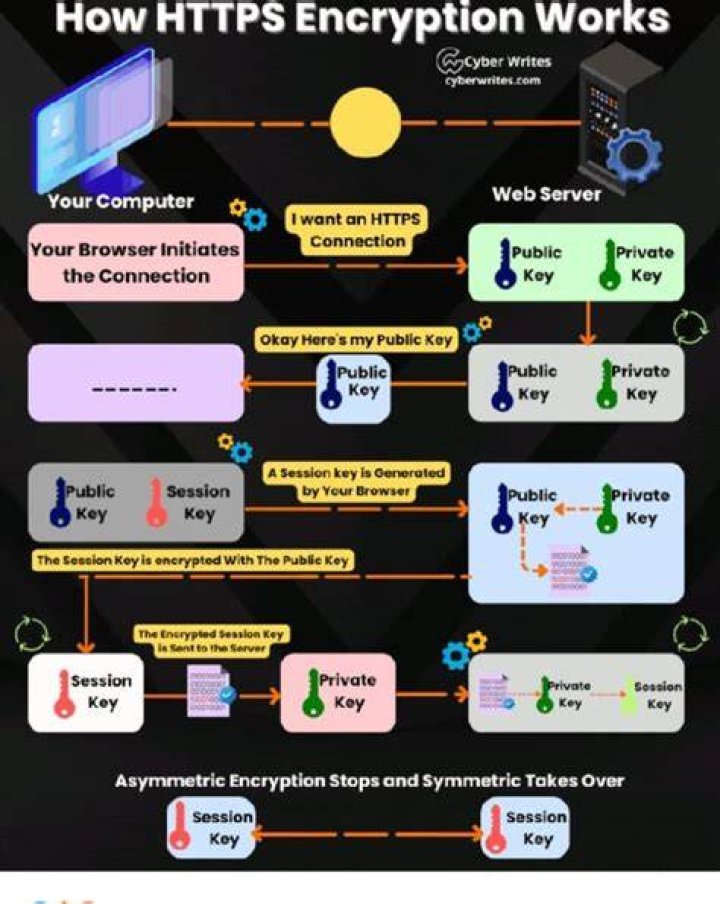 Solved E Https