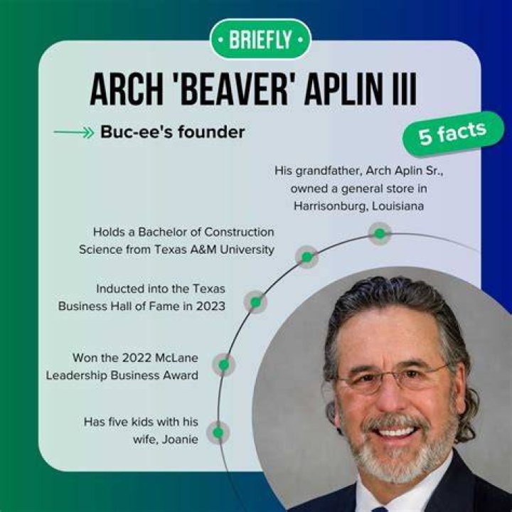 Uncover The Secrets Of Arch Aplin III's Billionaire Empire