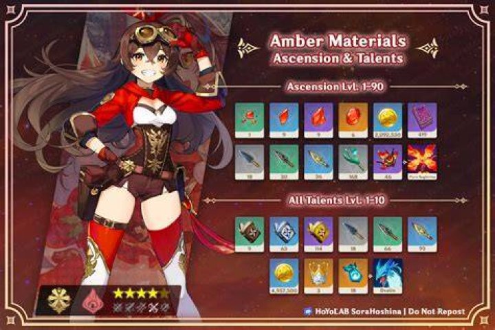 Uncovering The Nuances And Impact Of Amber's Character