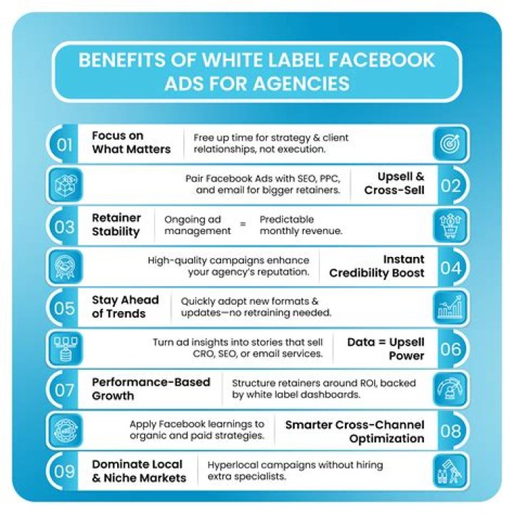 White Label Facebook Ads Benefits For Agencies Who Want To Grow!